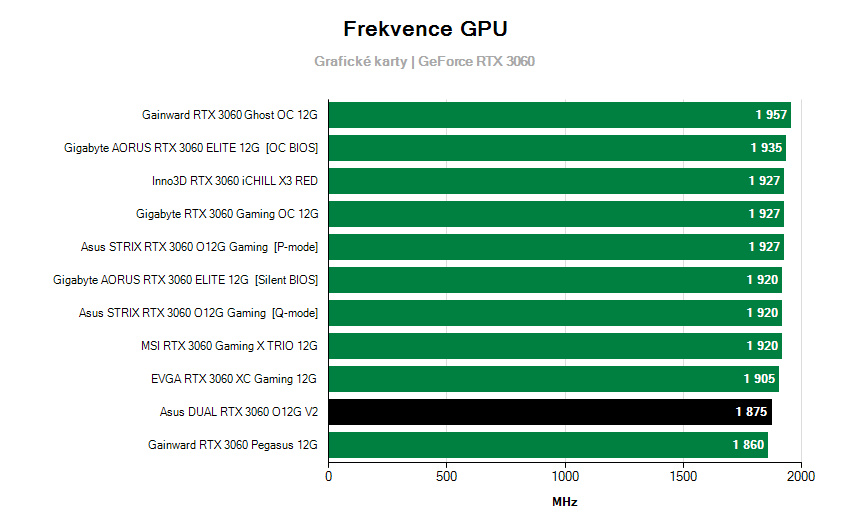 Frekvence grafických karet