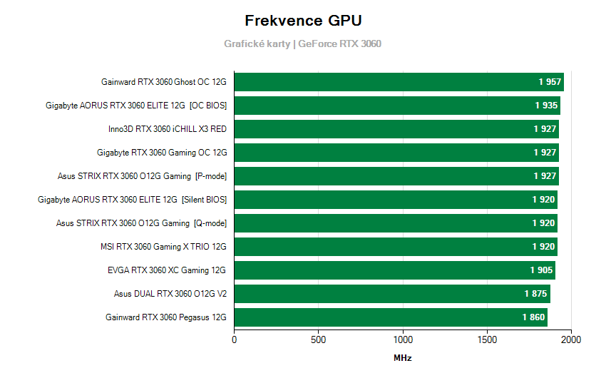 Frekvence grafických karet 