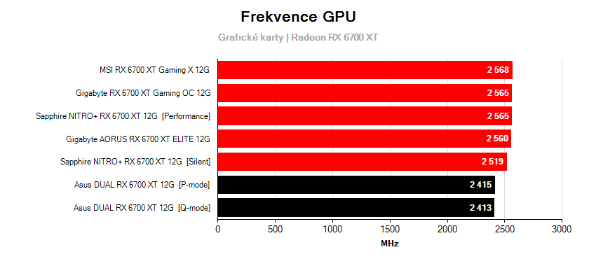Frekvencia grafických kariet