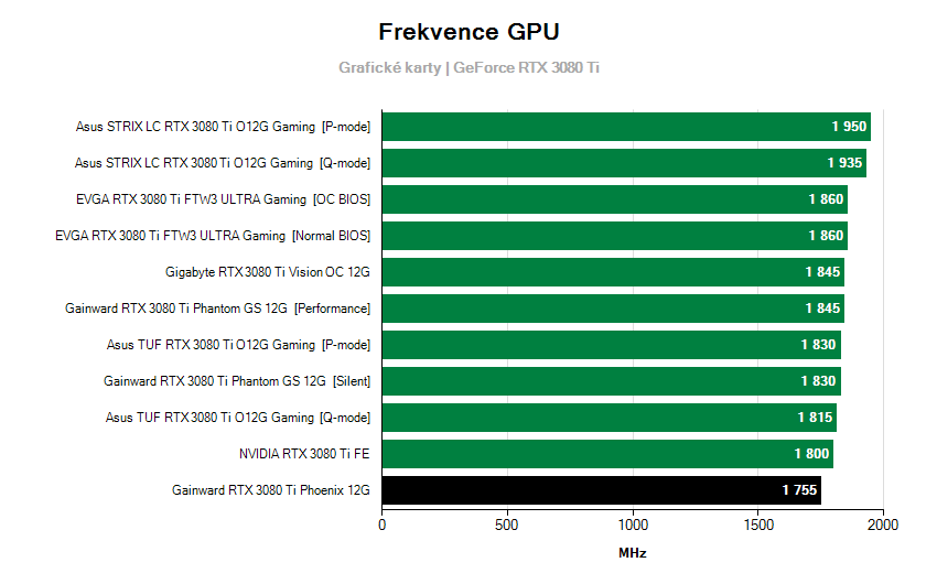 Frekvence grafických karet