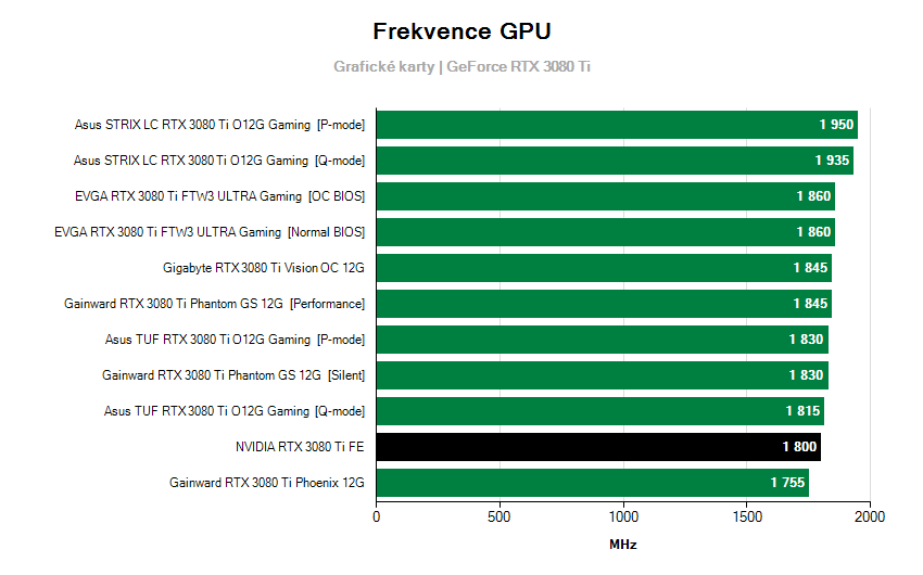 Frekvence grafických karet