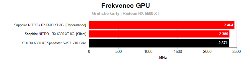 Frekvencie grafických kariet