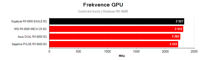 Frekvencie grafických kariet