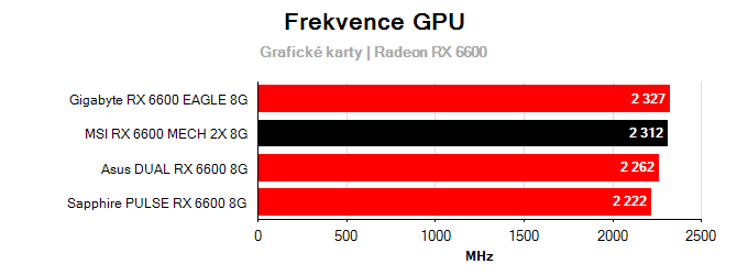 Grafické karty MSI RX 6600 MECH 2X 8G; frekvence GPU