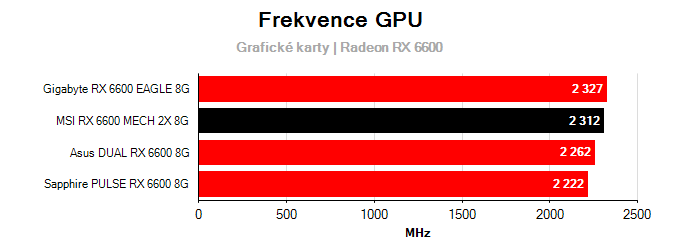 Grafické karty MSI RX 6600 MECH 2X 8G; frekvence GPU