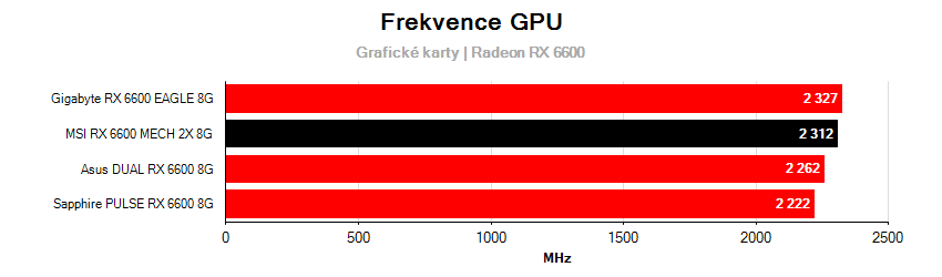 Frekvence grafických karet