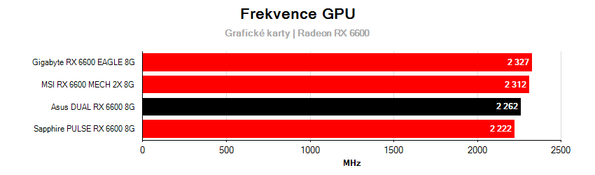 Frekvencie grafických kariet