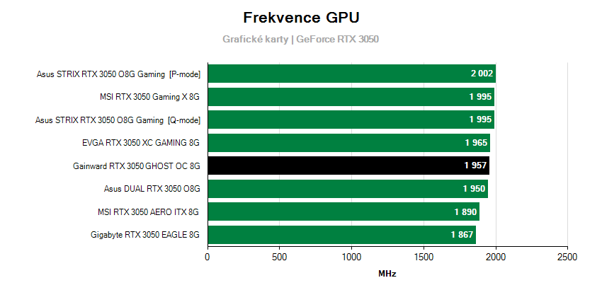 Frekvencie grafických kariet
