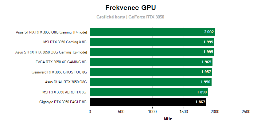 Frekvencia grafických kariet