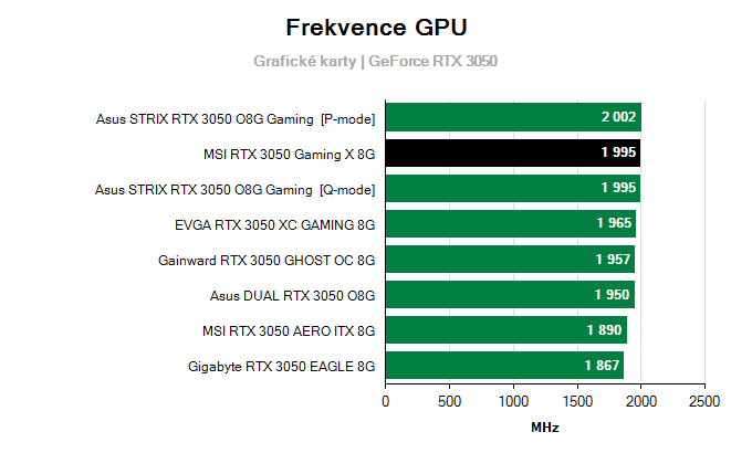 Grafické karty MSI RTX 3050 Gaming X 8G; frekvence GPU