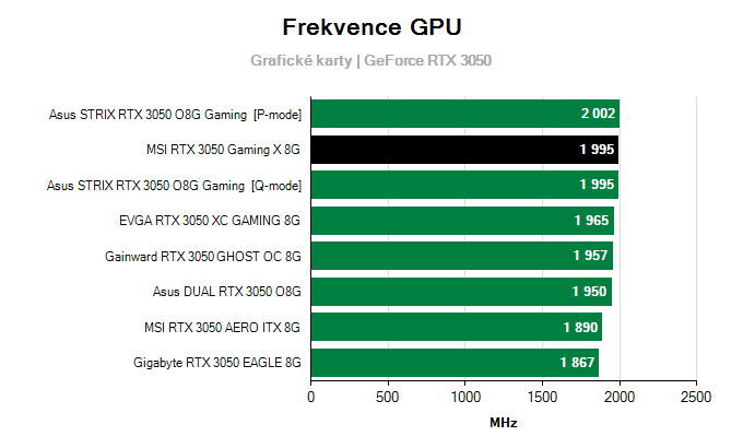 Grafické karty MSI RTX 3050 Gaming X 8G; frekvence GPU