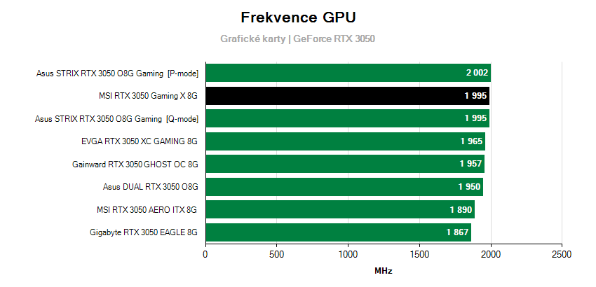 Frekvence grafických karet