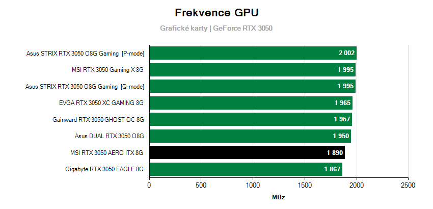 Frekvencie grafických kariet