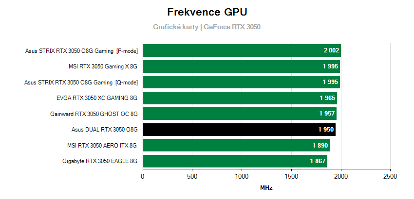 Frekvencie grafických kariet
