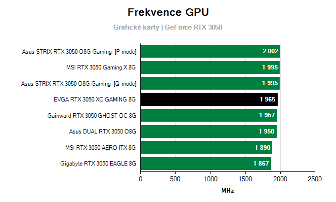 Grafické karty EVGA RTX 3050 XC GAMING 8G; frekvence GPU