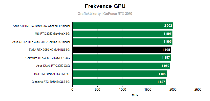 Frekvence grafických karet 