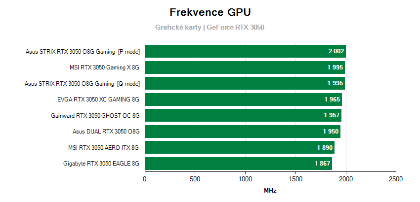 Frekvencie grafických kariet 