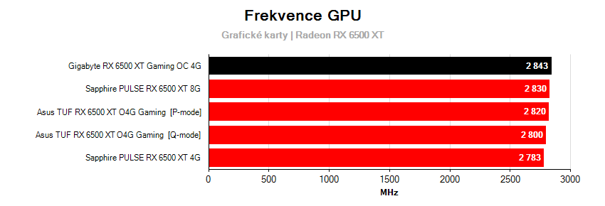 Frekvencie grafických kariet