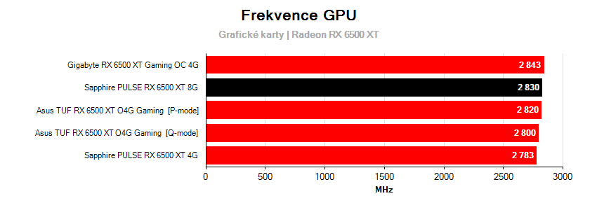 Frekvencie grafických kariet
