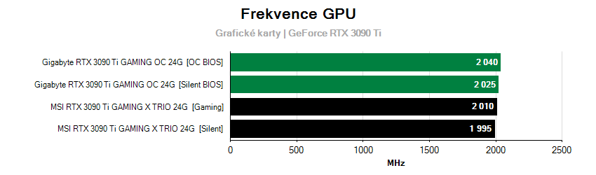 Frekvencie grafických kariet