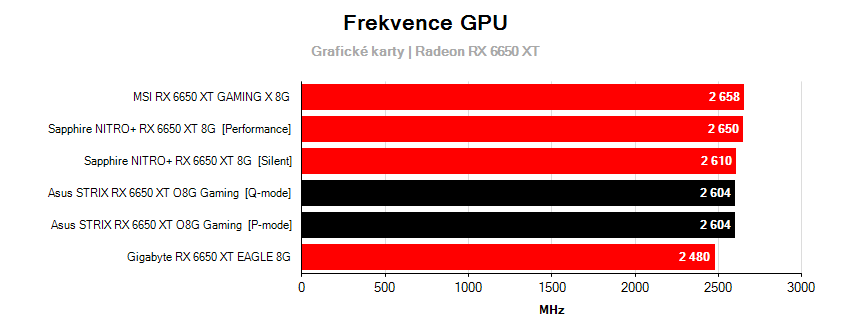 Frekvence grafických karet