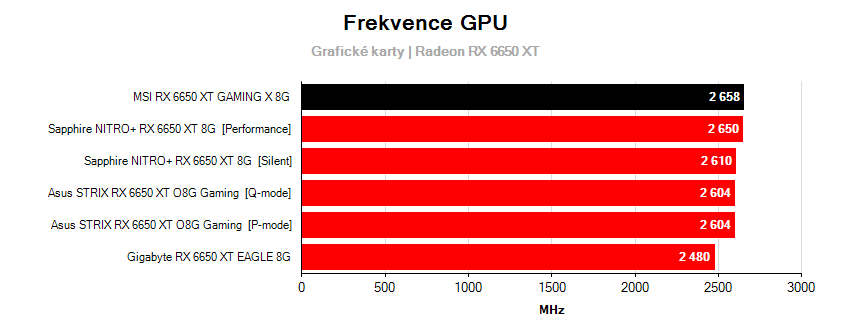 Frekvencie grafických kariet