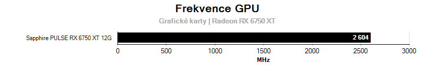 Frekvencie grafických kariet