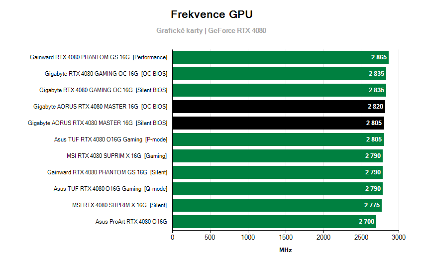 Frekvencie grafických kariet