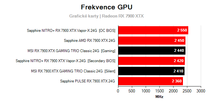 Grafické karty MSI RX 7900 XTX GAMING TRIO Classic 24G; frekvence GPU