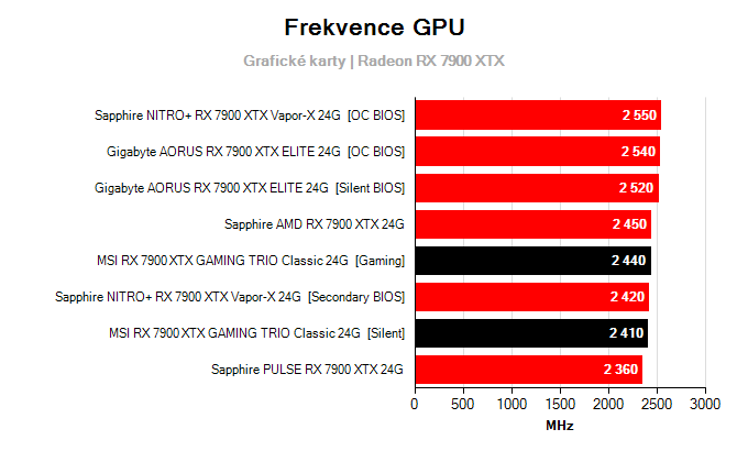 Grafické karty MSI RX 7900 XTX GAMING TRIO Classic 24G; frekvence GPU