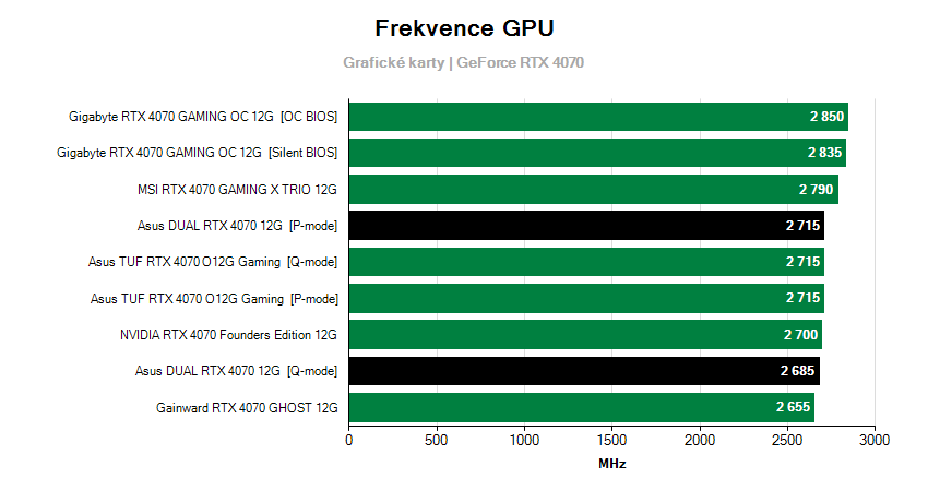 Frekvencie grafických kariet 
