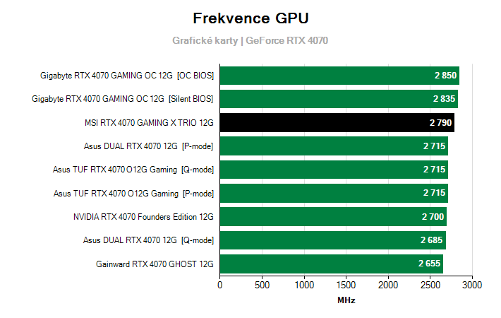 Frekvence GeForce RTX 4070