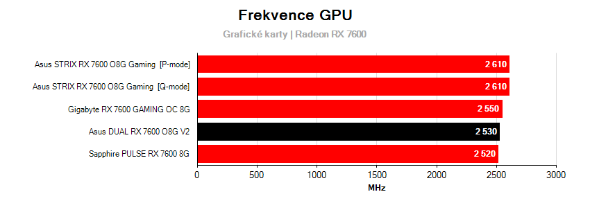 Frekvence grafických karet 