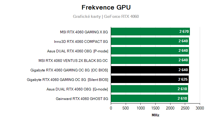 Frekvence GeForce RTX 4060