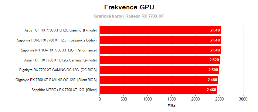 Grafikkartenfrequenz 