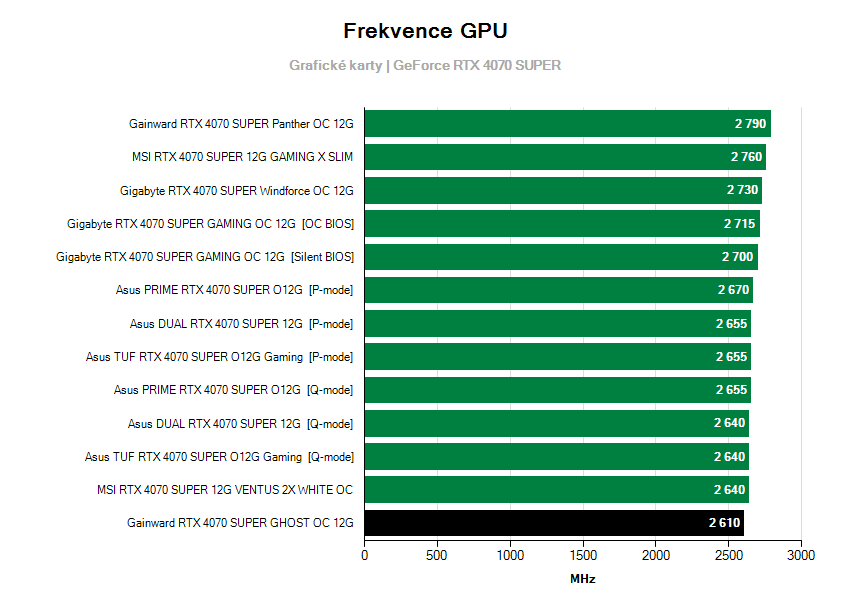 Frekvencie grafických kariet