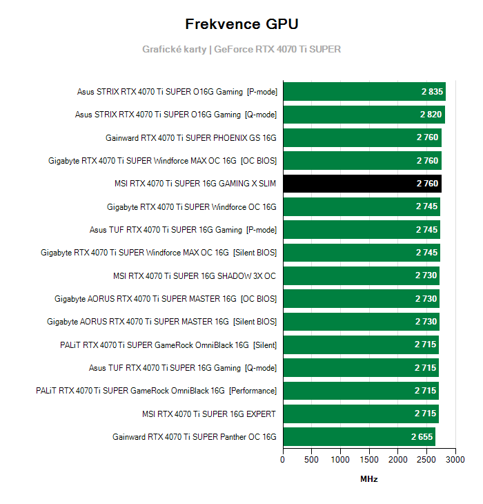 Provozní vlastnosti MSI RTX 4070 Ti SUPER 16G GAMING X SLIM