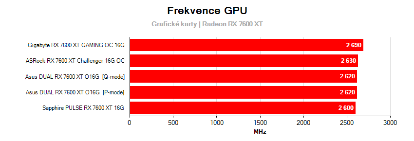 Frequenz der Grafikkarten