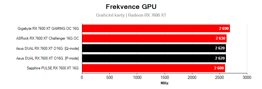 Frekvence grafických karet 