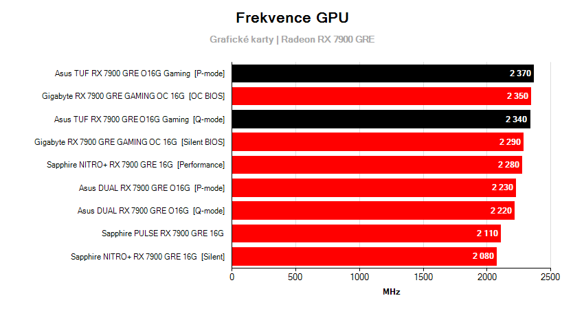 Frekvencia grafických kariet