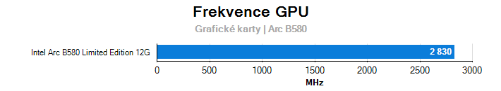 Frekvence Arc B580