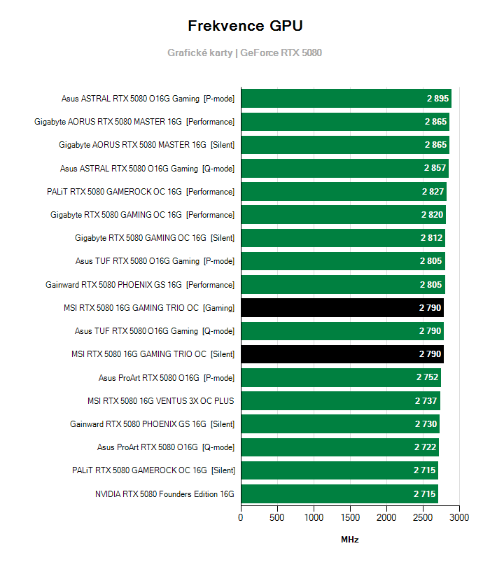 Provozní vlastnosti MSI RTX 5080 16G GAMING TRIO OC