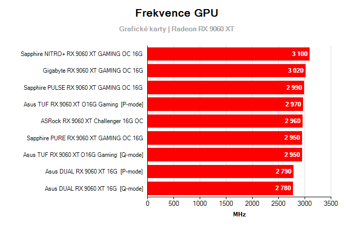 Provozní vlastnosti ASRock RX 9060 XT Steel Legend OC 16G