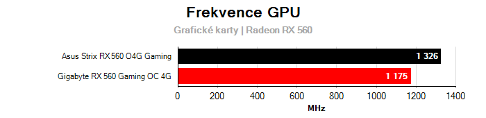Provozní vlastnosti Asus Strix RX 560 O4G Gaming
