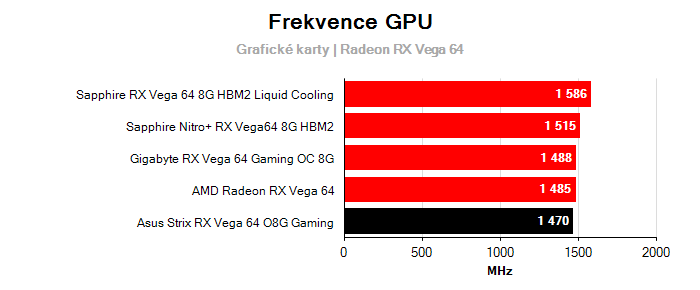Provozní vlastnosti Asus Strix RX Vega 64 O8G Gaming