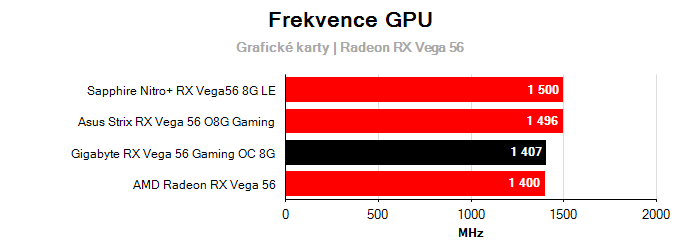 Provozní vlastnosti Gigabyte RX Vega 56 Gaming OC 8G