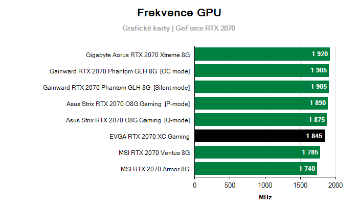 Provozní vlastnosti EVGA RTX 2070 XC Gaming
