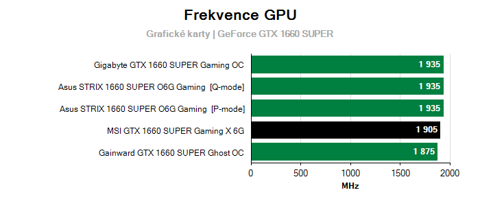 Provozní vlastnosti MSI GTX 1660 SUPER Gaming X 6G