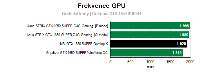 Provozní vlastnosti MSI GTX 1650 SUPER Gaming X