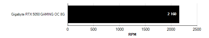 Otačky ventilátorů GeForce RTX 5050 GeForce RTX 5050 otačky ventilátorů